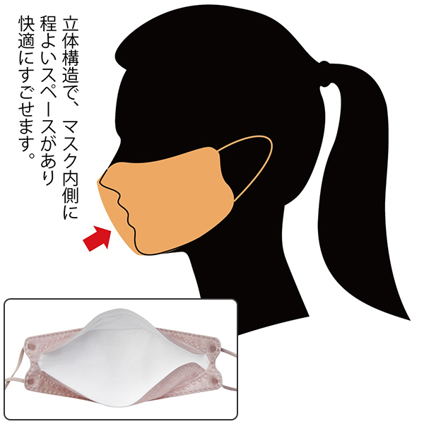 �l�w�s�D�z���̃}�X�N�@�R�O������@�i�A�v���R�b�g�j